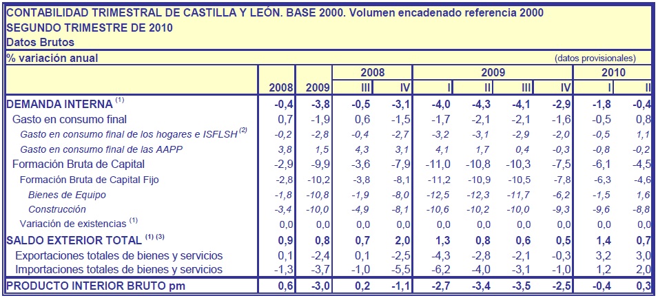 grafico