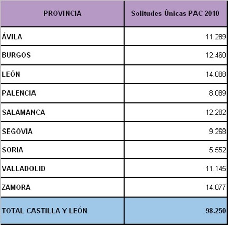 cuadro pac